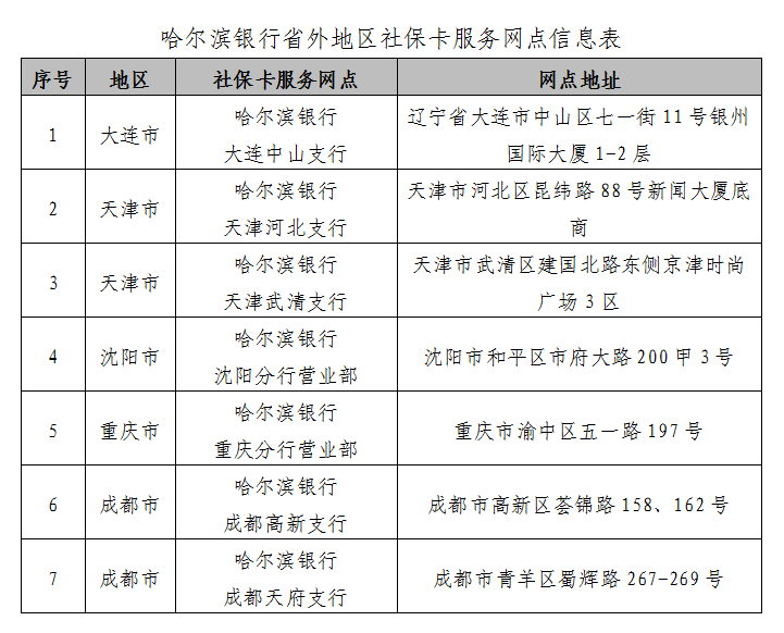 哈爾濱銀行助力社保卡跨省即時制發卡 黑龍江省社會保障卡實現重慶地區首發_fororder_微信截圖_20230713101728