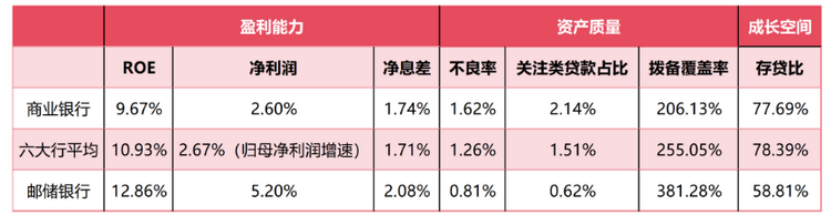 何以郵儲？透視郵儲銀行2023年中期“成績單”