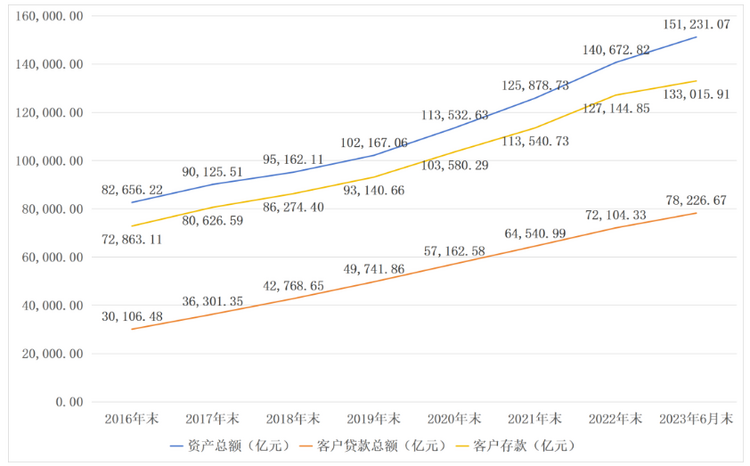 何以郵儲？透視郵儲銀行2023年中期“成績單”