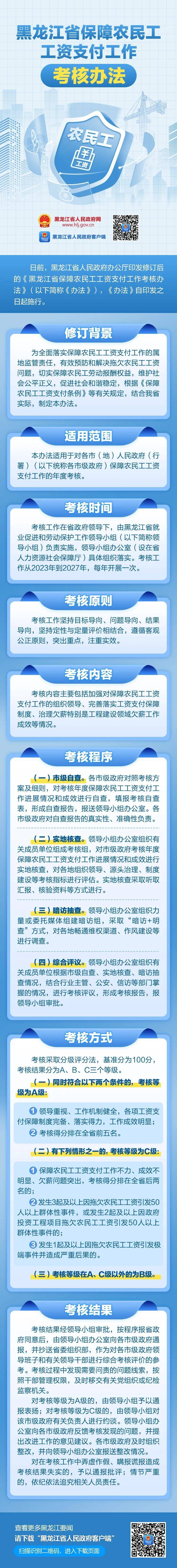 一圖讀懂！黑龍江省保障農民工工資支付工作考核辦法_fororder_微信圖片_20231030093710