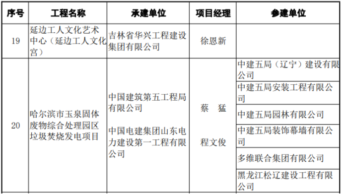 無害化垃圾處理 玉泉垃圾焚燒發電廠的環保智慧