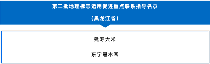 “國字號”名錄公佈！黑龍江2件地理標誌入選_fororder_hljrb_2_202009f6101cc9-3ba9-4181-a7a4-8de72c8c1f7c