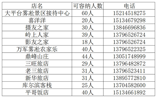 既然來了黑龍江 到遜克大平臺領略霧凇 才算不虛此行！