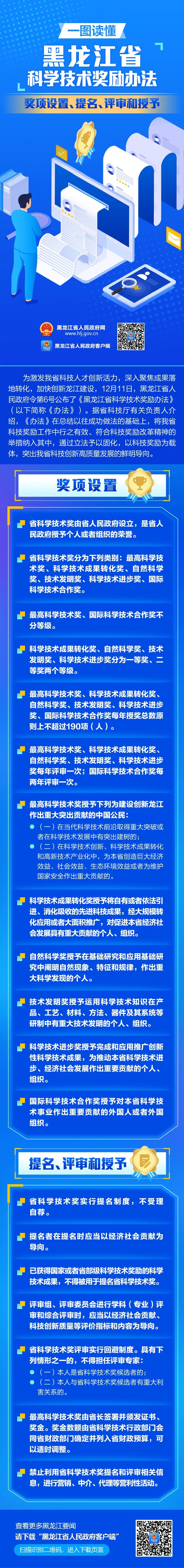 一圖讀懂！《黑龍江省科學技術獎勵辦法》獎項設置、提名、評審和授予_fororder_LOCAL1704153898883JMAVDTCVEL