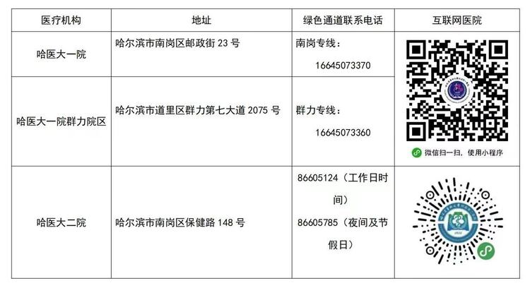 讓遊客玩得安心！黑龍江多所醫院綠色通道聯繫方式公佈