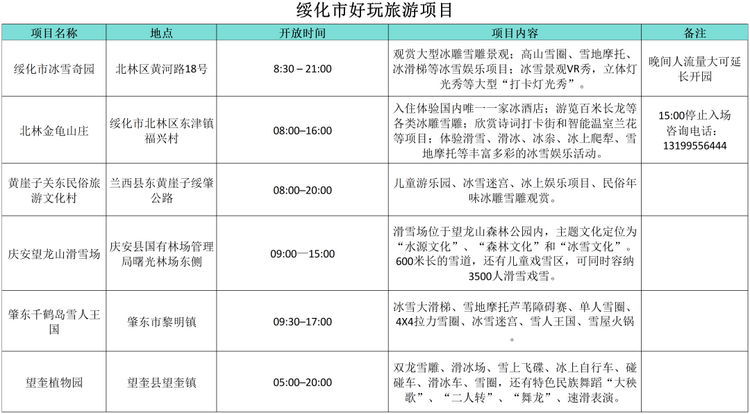 小金豆”們看過來！這份黑龍江旅行攻略你值得擁有！——綏化篇_fororder_綏化6