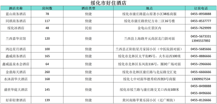 小金豆”們看過來！這份黑龍江旅行攻略你值得擁有！——綏化篇_fororder_綏化7