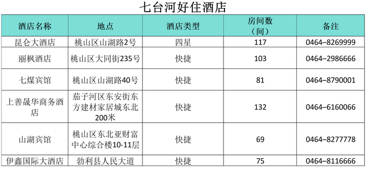 “小金豆”們看過來！這份黑龍江旅行攻略你值得擁有！——七台河篇_fororder_七台河7