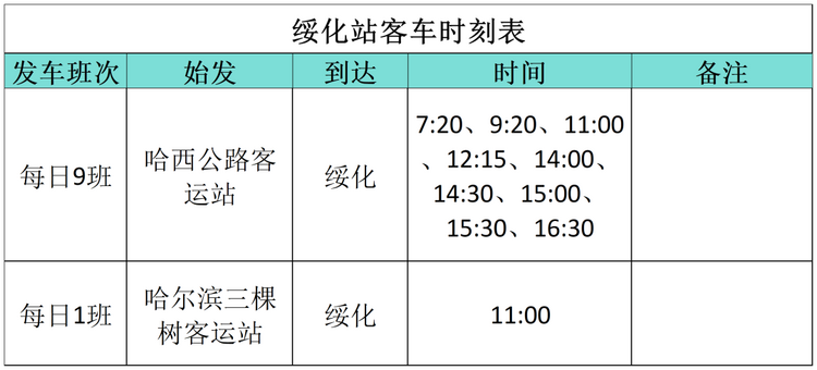 小金豆”們看過來！這份黑龍江旅行攻略你值得擁有！——綏化篇_fororder_綏化5