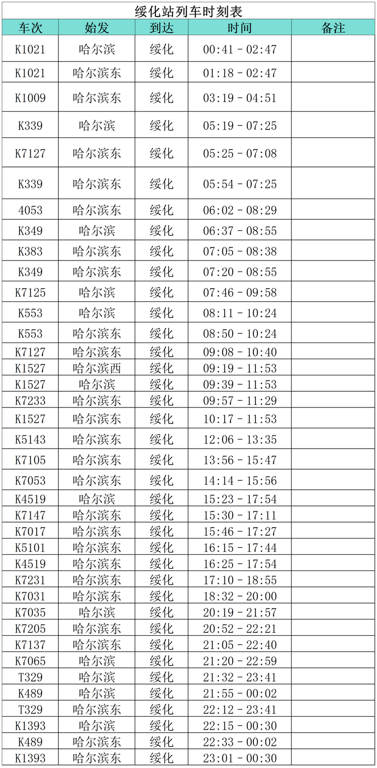 小金豆”們看過來！這份黑龍江旅行攻略你值得擁有！——綏化篇