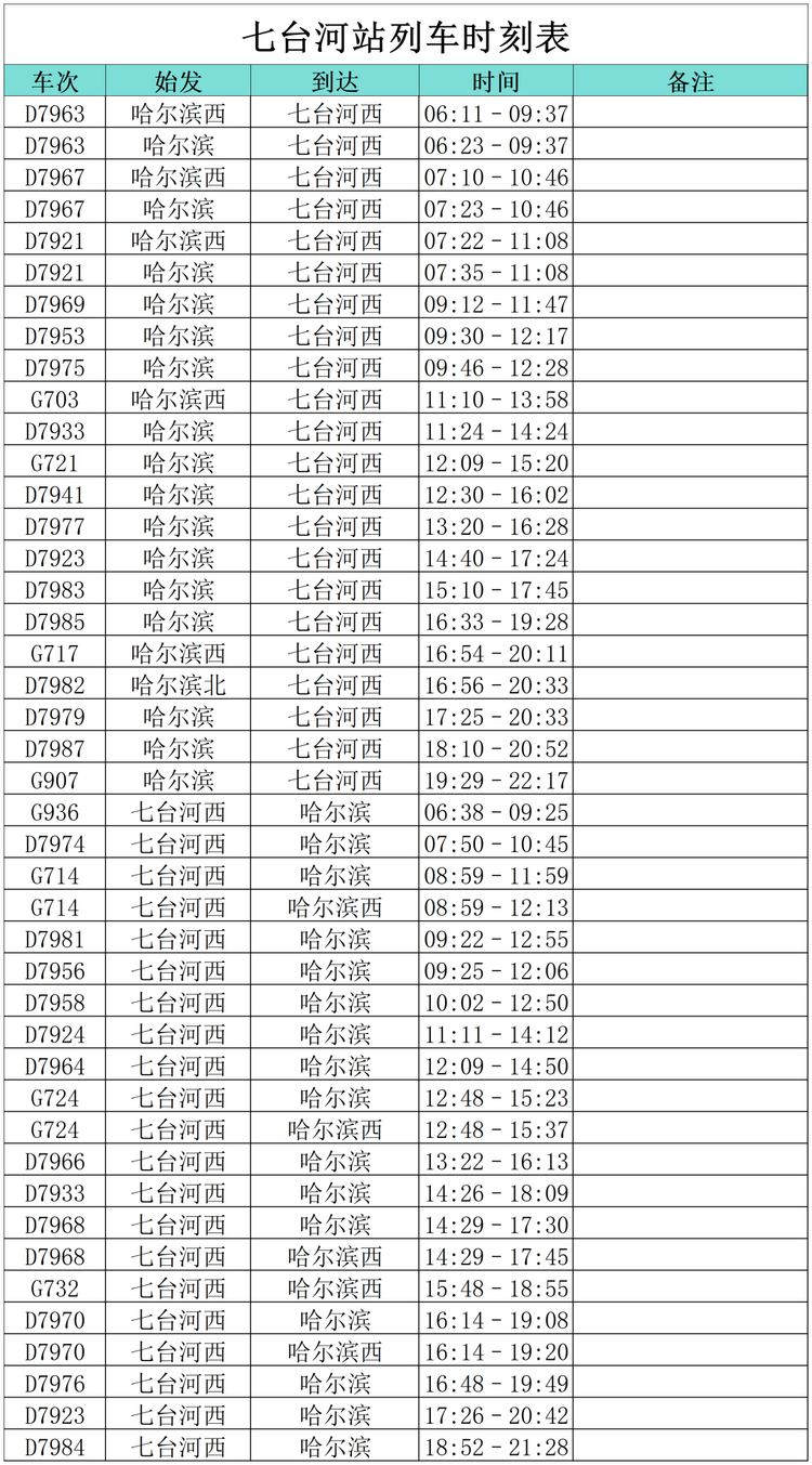 “小金豆”們看過來！這份黑龍江旅行攻略你值得擁有！——七台河篇_fororder_七台河3