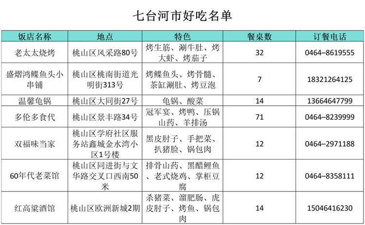 “小金豆”們看過來！這份黑龍江旅行攻略你值得擁有！——七台河篇_fororder_七台河8