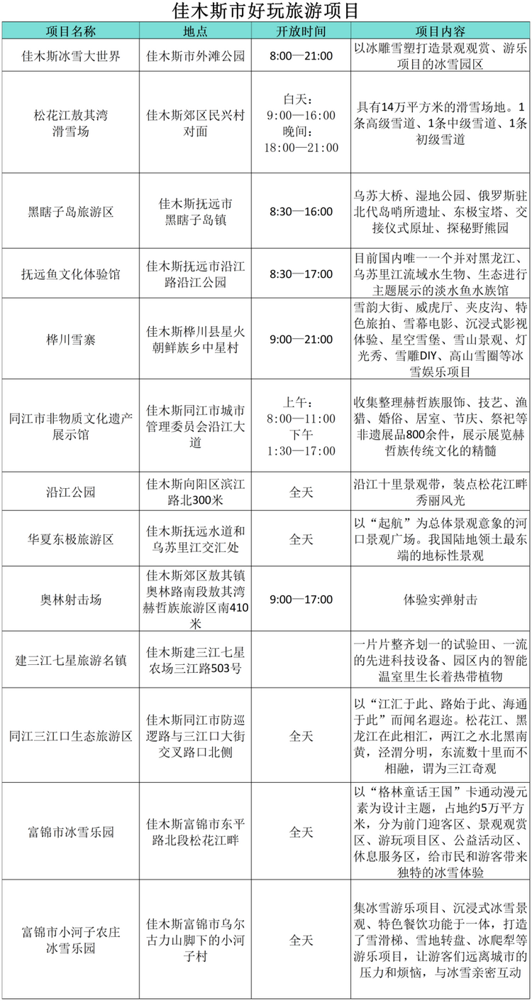 “小金豆”們看過來！這份黑龍江旅行攻略你值得擁有！——佳木斯篇_fororder_640 (9)