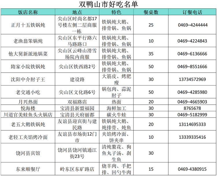 “小金豆”們看過來！這份黑龍江旅行攻略你值得擁有！——雙鴨山篇_fororder_微信圖片_20240110151818