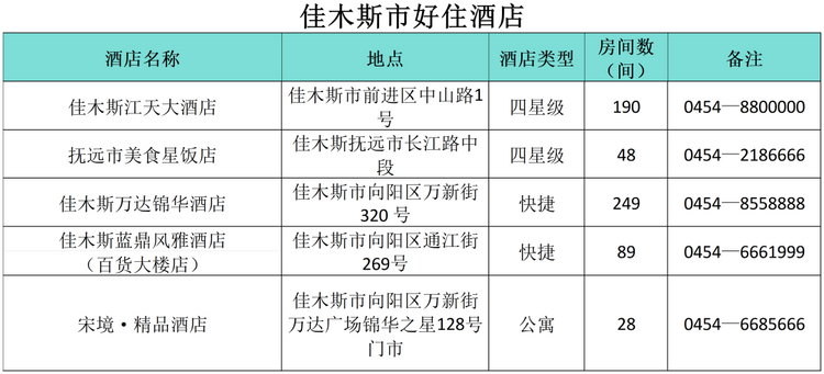 “小金豆”們看過來！這份黑龍江旅行攻略你值得擁有！——佳木斯篇_fororder_640 (10)