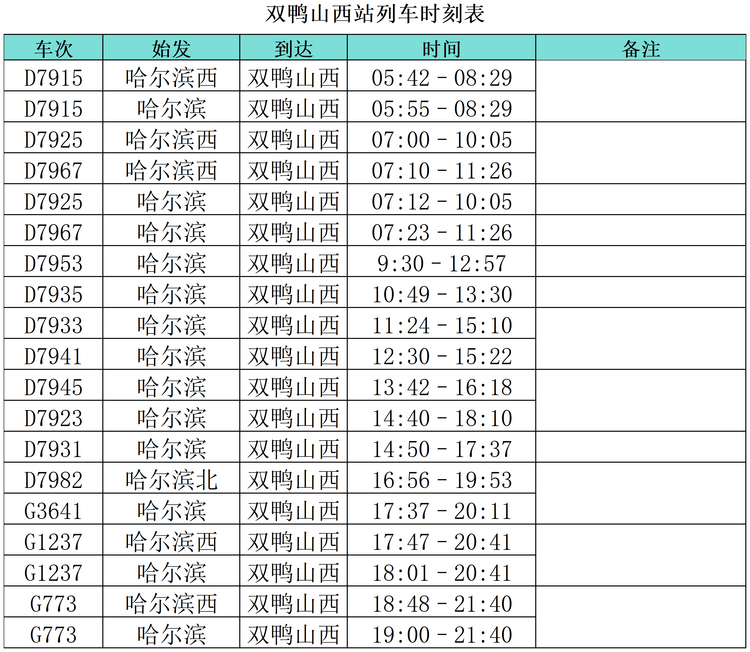 “小金豆”們看過來！這份黑龍江旅行攻略你值得擁有！——雙鴨山篇_fororder_微信圖片_20240110151056