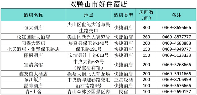 “小金豆”們看過來！這份黑龍江旅行攻略你值得擁有！——雙鴨山篇_fororder_微信圖片_20240110151813