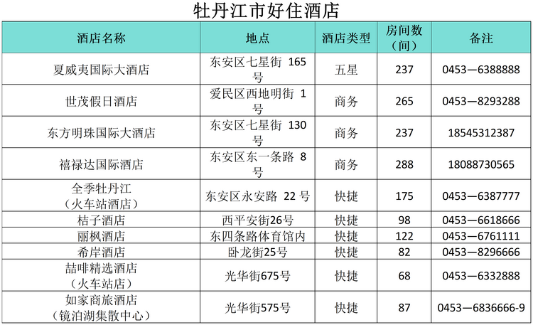 “小金豆”們看過來！這份黑龍江旅行攻略你值得擁有！——牡丹江篇_fororder_微信圖片_20240110160126