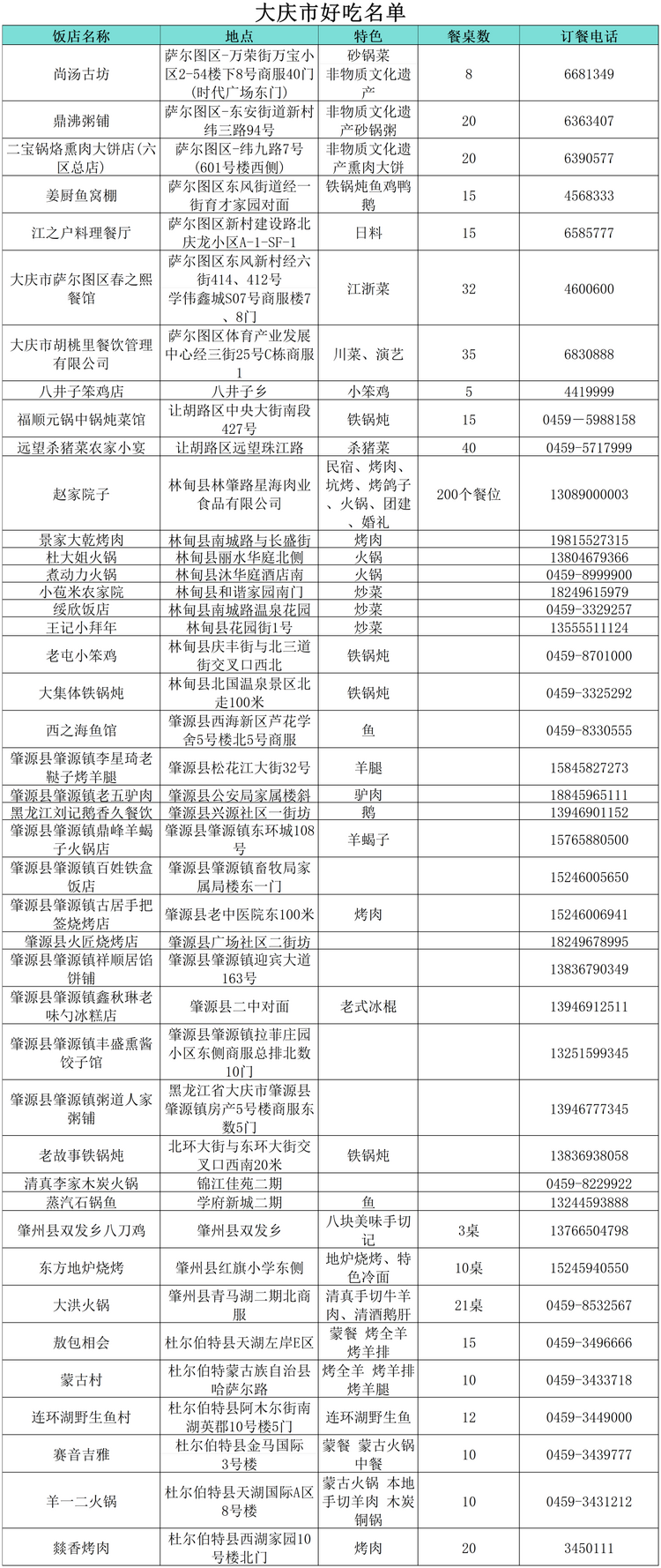 “小金豆”們看過來！這份黑龍江旅行攻略你值得擁有！——大慶篇_fororder_微信圖片_20240110164222