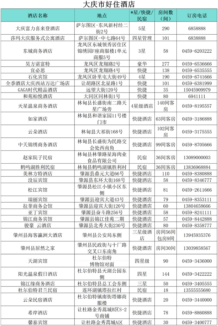 “小金豆”們看過來！這份黑龍江旅行攻略你值得擁有！——大慶篇_fororder_微信圖片_20240110164216