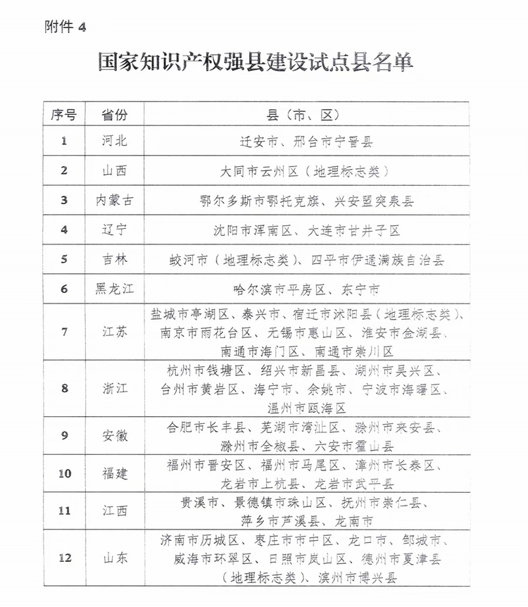 哈爾濱市平房區獲評國家知識産權強縣建設試點_fororder_hljrb_2_2020091fe3ed77-dd12-41d7-aaa0-5d5a2af7c865