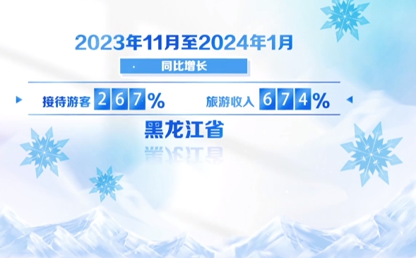 冰天雪地怎麼才能變成金山銀山？“爾濱”説……