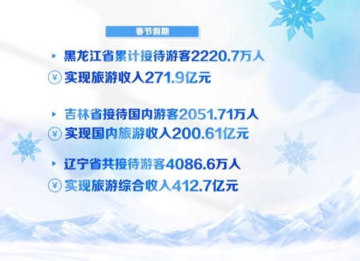 冰天雪地怎麼才能變成金山銀山？“爾濱”説……