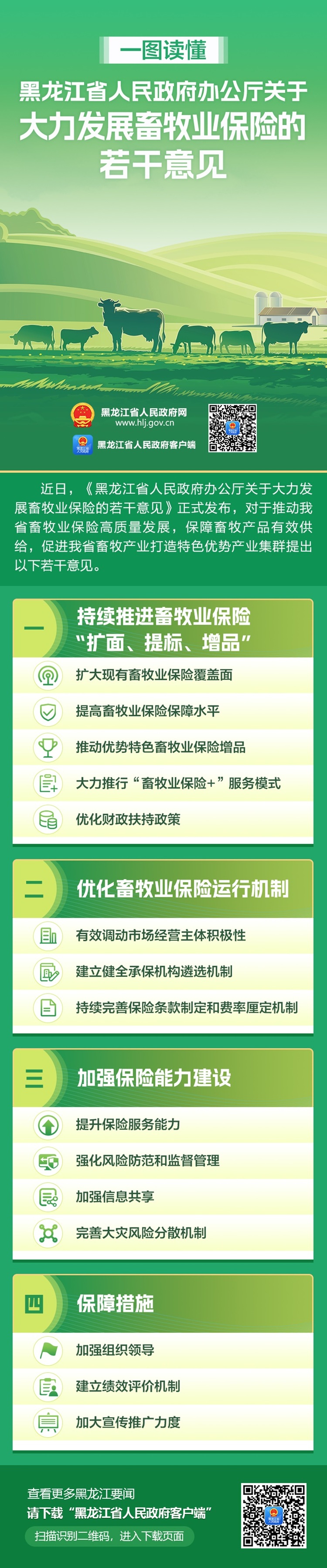 政策點讀｜一圖讀懂黑龍江省人民政府辦公廳關於大力發展畜牧業保險的若干意見_fororder_tj2