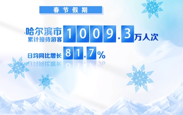 冰天雪地怎麼才能變成金山銀山？“爾濱”説……