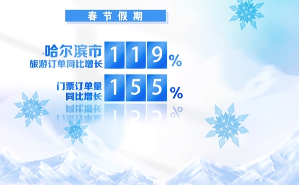 冰天雪地怎麼才能變成金山銀山？“爾濱”説……