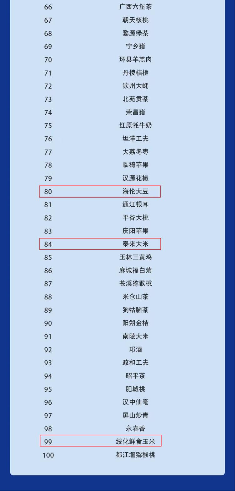 總價值超1800億元！黑龍江這些“金字招牌”進榜“前三甲”