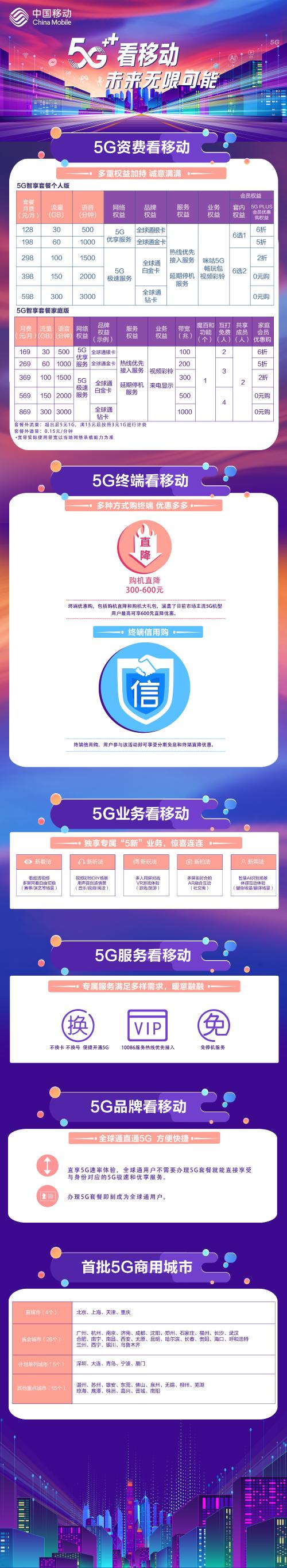 哈爾濱正式啟動5G商用 全新資費套餐上線