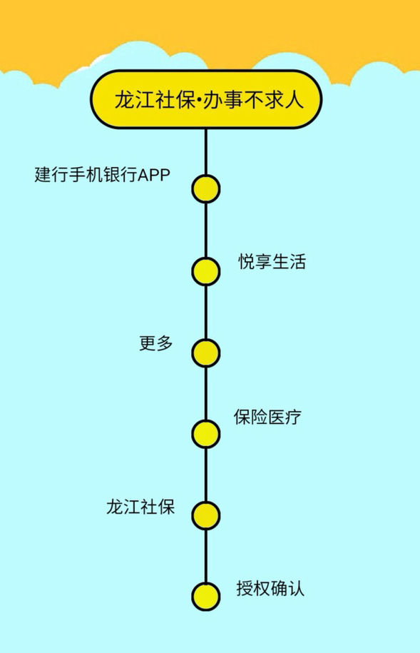 銀行自助機+手機 龍江百姓辦理社保又添新渠道