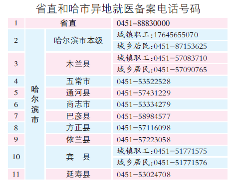 黑龍江省各地開通熱線實現參保人員備案“不跑腿”