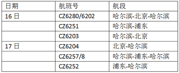 （急稿）【黑龍江】【原創】受降雪天氣影響 南航在哈爾濱機場的部分航班出現延誤或取消