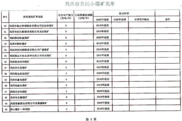 關於雞西市第一批煤炭行業淘汰落後産能關閉煤礦臺賬的公告