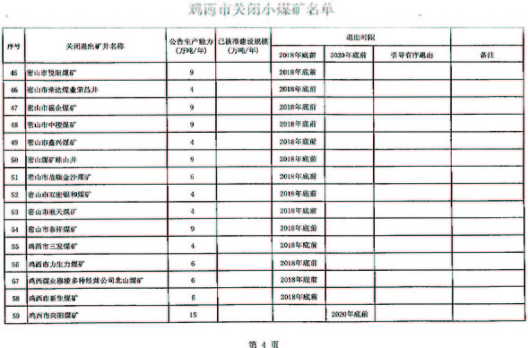 關於雞西市第一批煤炭行業淘汰落後産能關閉煤礦臺賬的公告