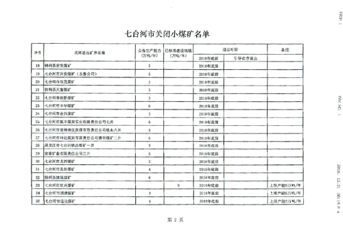 七台河市煤炭行業淘汰落後産能關閉煤礦臺帳（第一批）公示