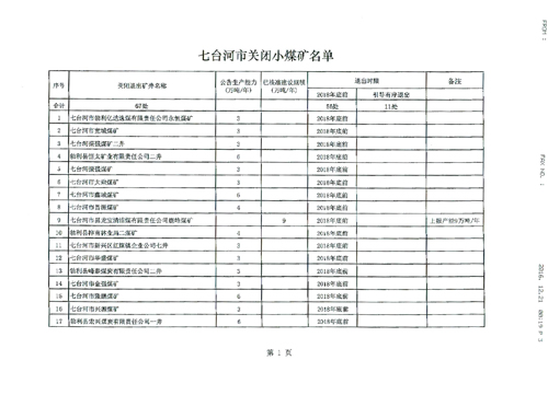 七台河市煤炭行業淘汰落後産能關閉煤礦臺帳（第一批）公示