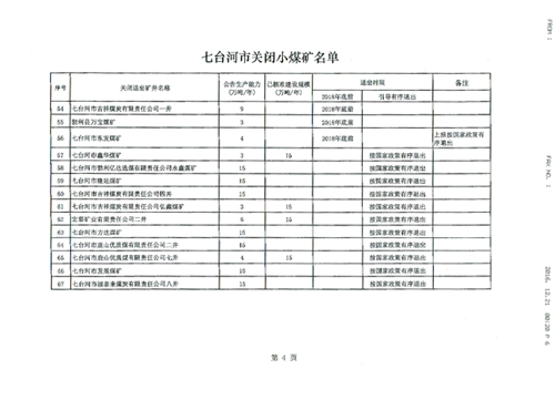 七台河市煤炭行業淘汰落後産能關閉煤礦臺帳（第一批）公示