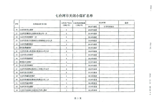 七台河市煤炭行業淘汰落後産能關閉煤礦臺帳（第一批）公示