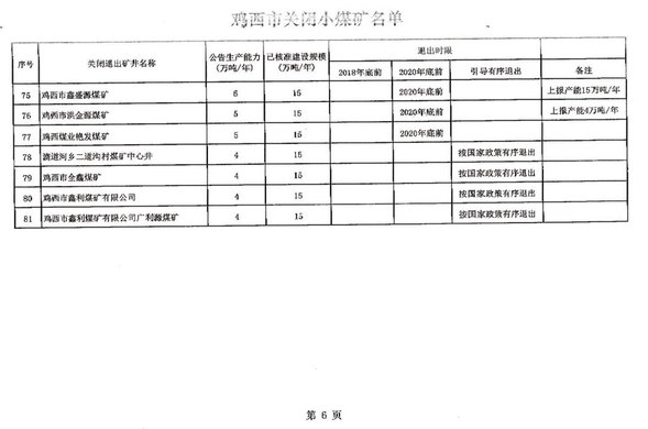 關於四煤城、龍煤集團煤炭行業淘汰落後産能關閉煤礦的公告