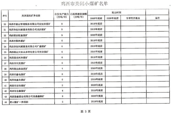 關於四煤城、龍煤集團煤炭行業淘汰落後産能關閉煤礦的公告