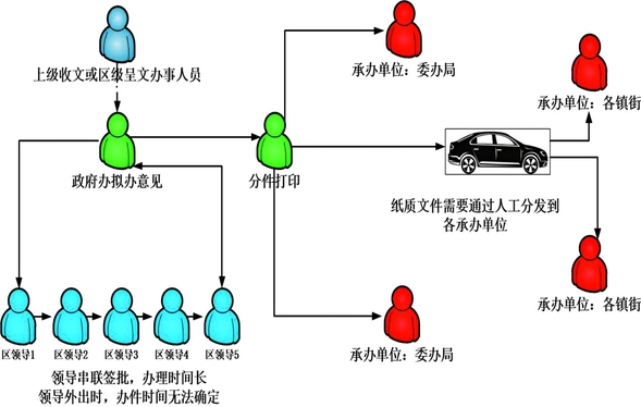 哈爾濱新區協同辦公平臺上線