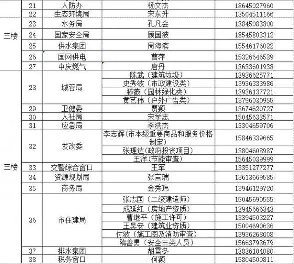 哈爾濱市民大廈行政服務可預約，諮詢、預約電話看這裡