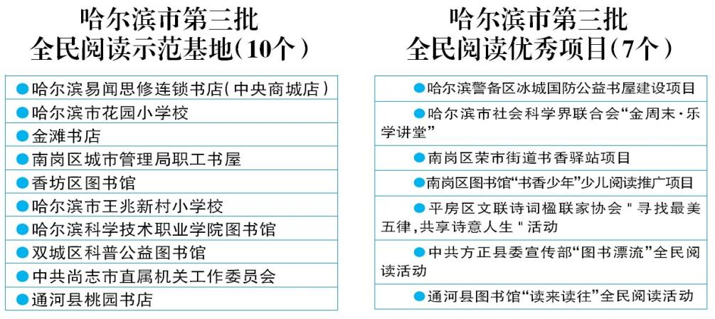 “領讀冰城·禮讚中國——哈市全民閱讀活動”啟動