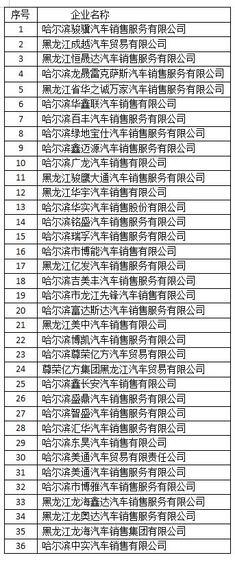 哈爾濱市道裏區精準扶持區域經濟進入“小陽春”_fororder_QQ截圖20210909102846