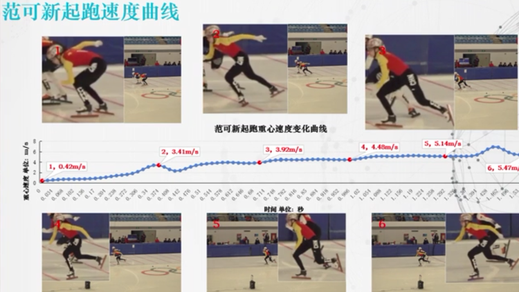 “智慧冰場”助力中國健兒備戰北京冬奧_fororder_11
