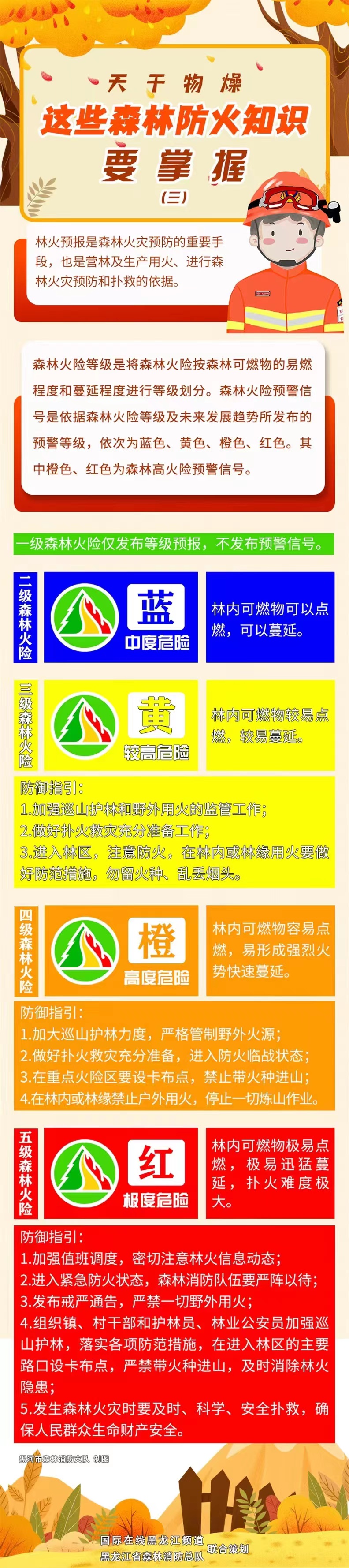 天干物燥！森林火險等級、預警信號需了解_fororder_微信圖片_20220418094741