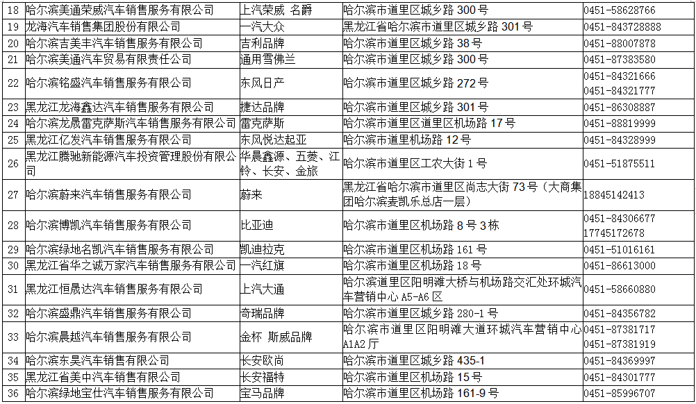 2022年哈爾濱市公益車展將於6月29日啟幕_fororder_2